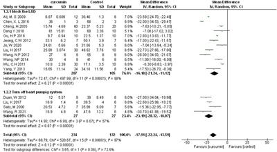 Cardioprotective effects of curcumin against myocardial I/R injury: A systematic review and meta-analysis of preclinical and clinical studies